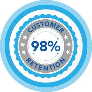 98% Customer Retention