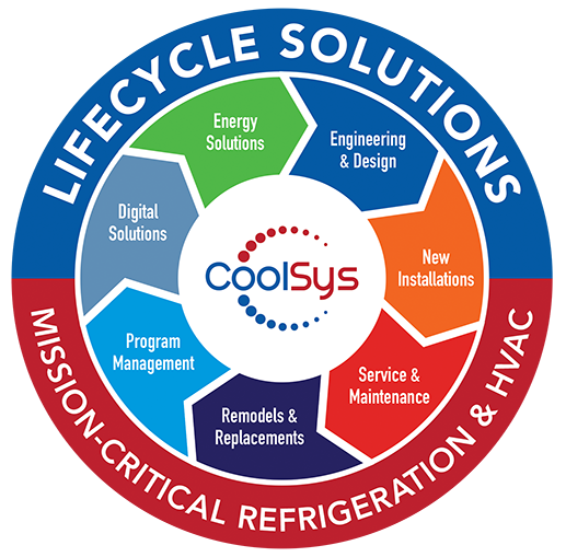 CoolSys Lifecycle Solutions